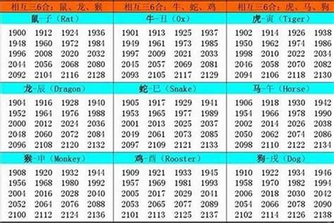 丙寅年生肖|1986 年出生属什么生肖